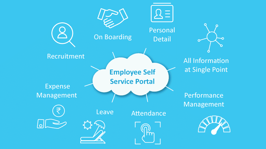 Employee Self-Service