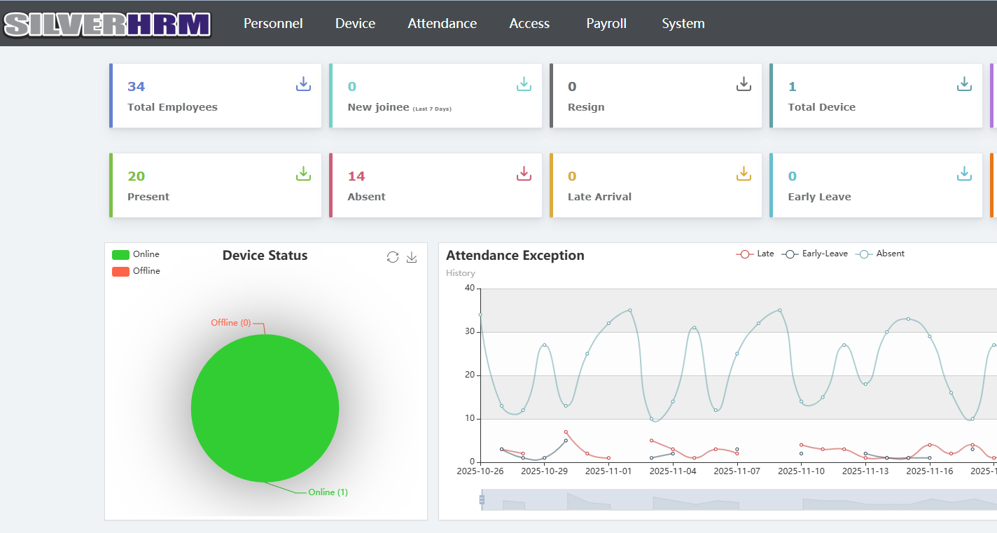 HR Dashboard Analytics Interface